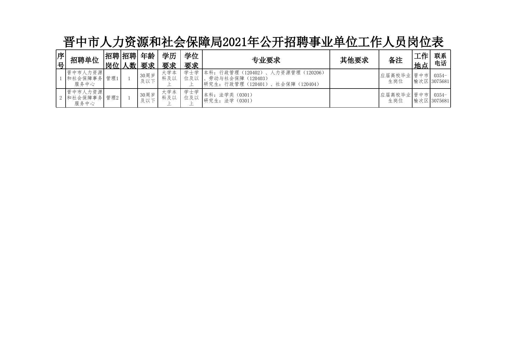 忻府区人社局最新招聘信息概览