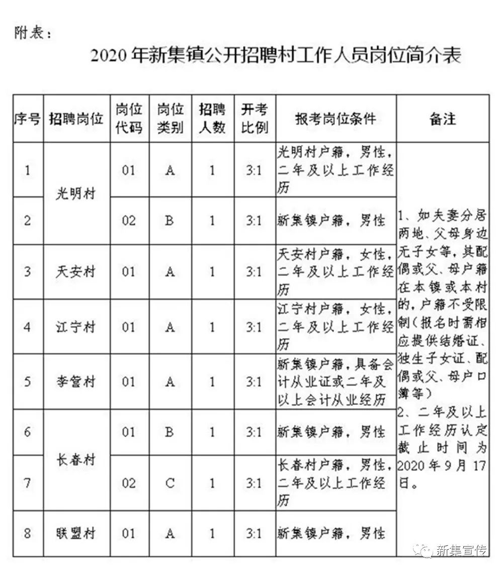 关庄村民委员会最新招聘信息全面解析