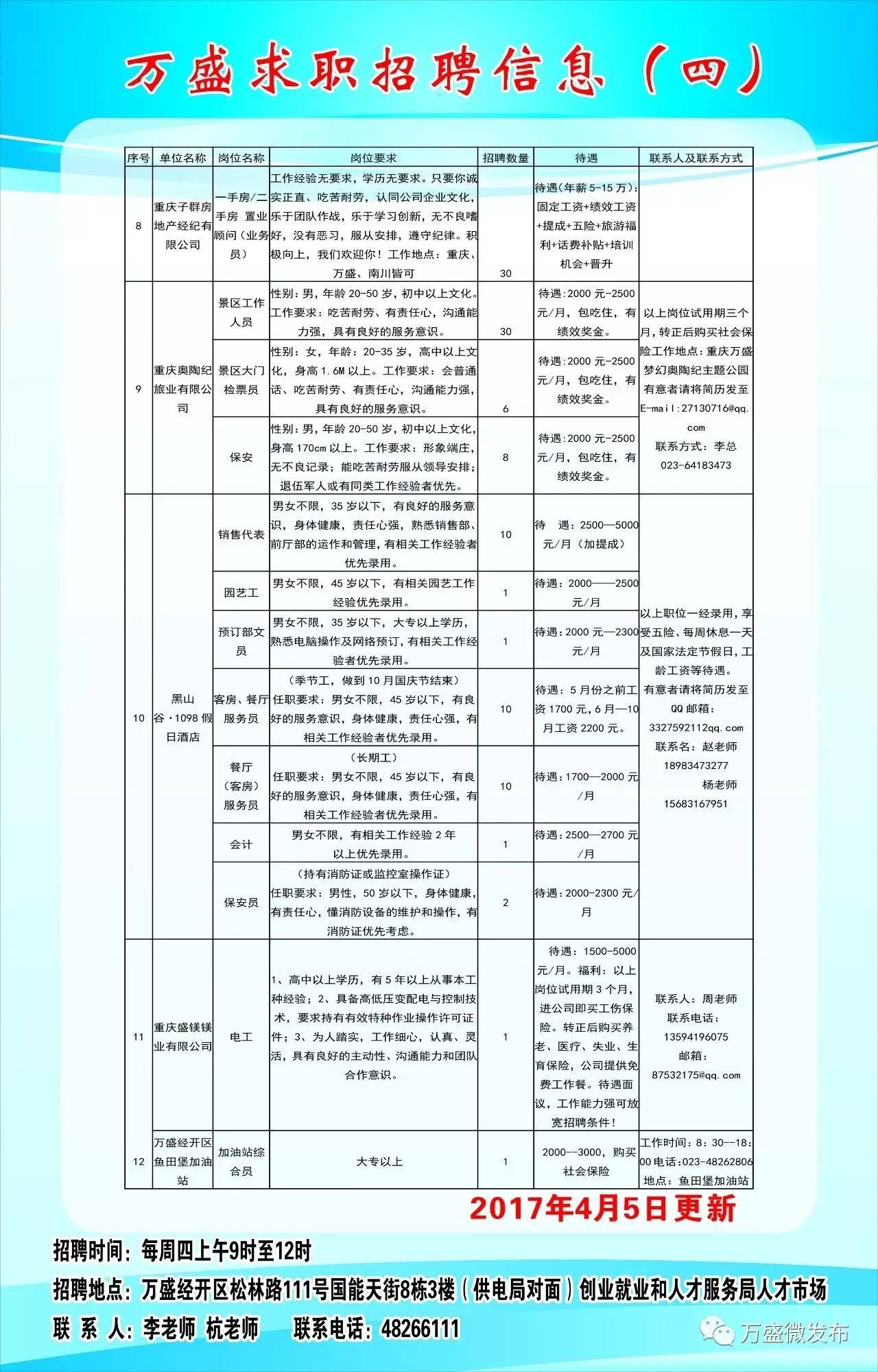 亳州市科学技术局最新招聘概览