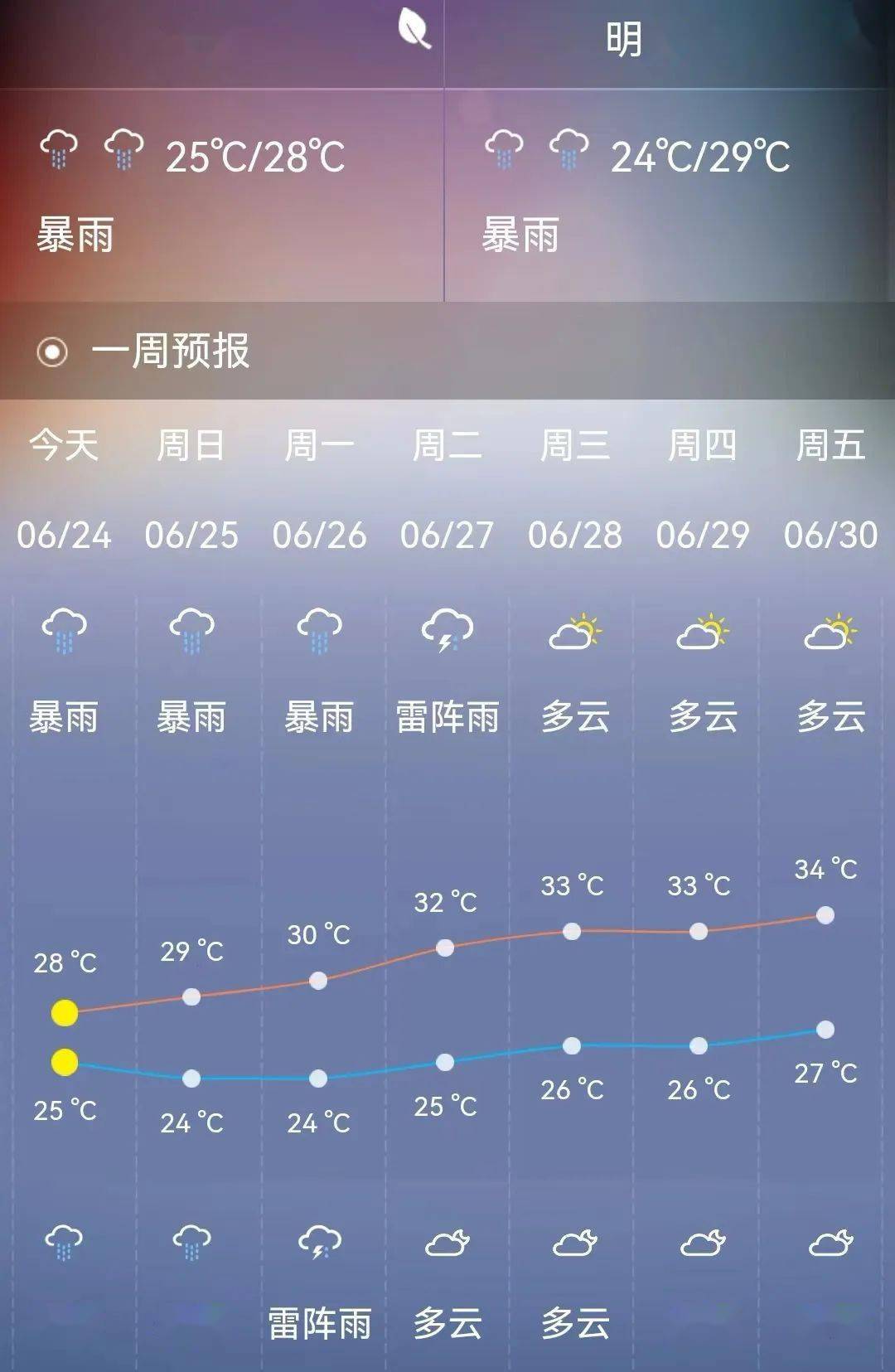 三合经营所天气预报更新通知