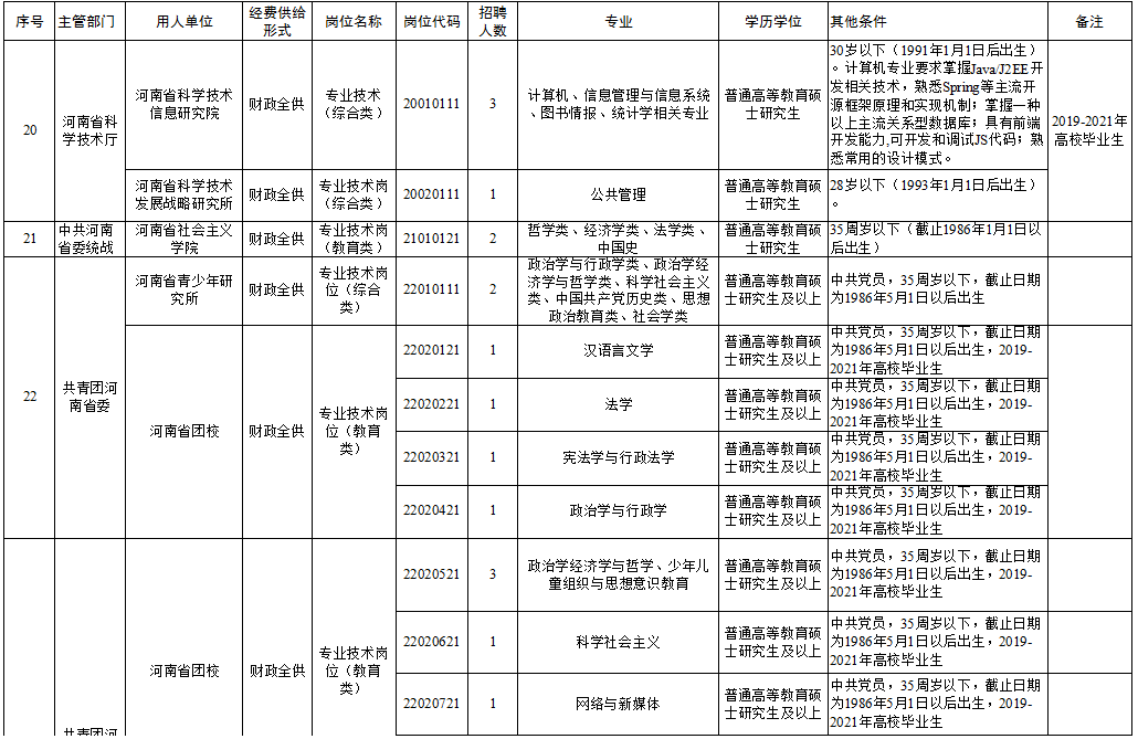 铜仁市级托养福利事业单位招聘启事概览