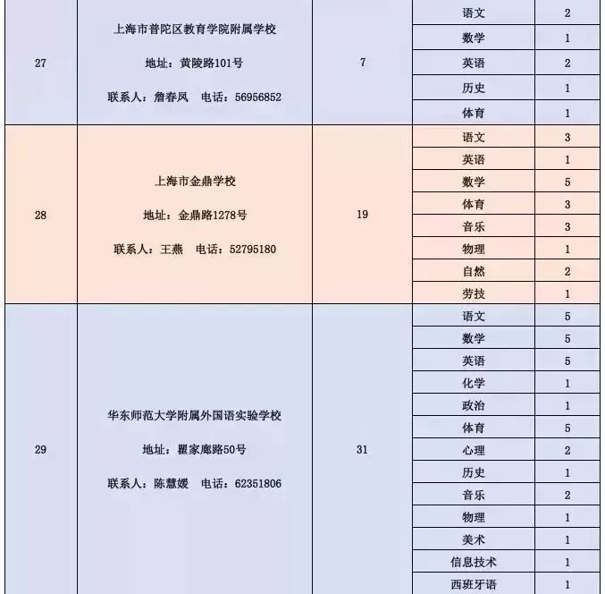 平谷区级公路维护监理事业单位招聘信息及概述解读