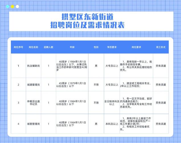 广开街道最新招聘信息汇总