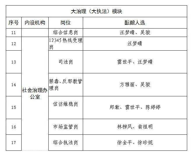 云溪乡人事任命揭晓，新领导团队引领新篇章，焕发新力量