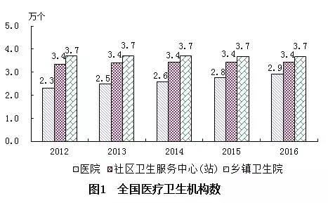 谷城县计生委最新发展规划概览