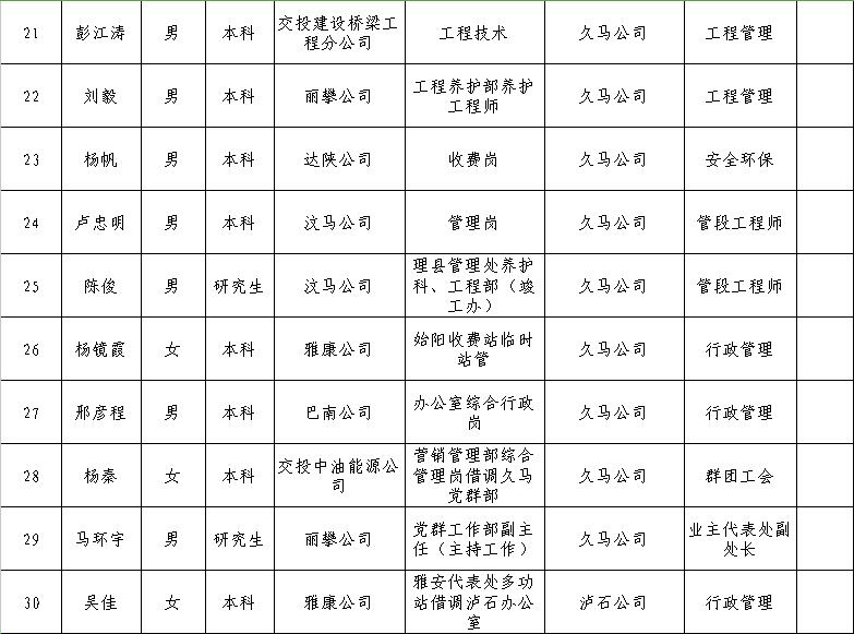 五常市公路运输管理事业单位领导团队变革与发展概览