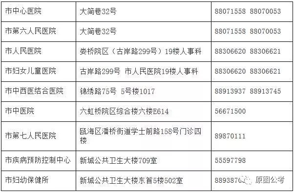 宁津县计划生育委员会招聘公告全新发布