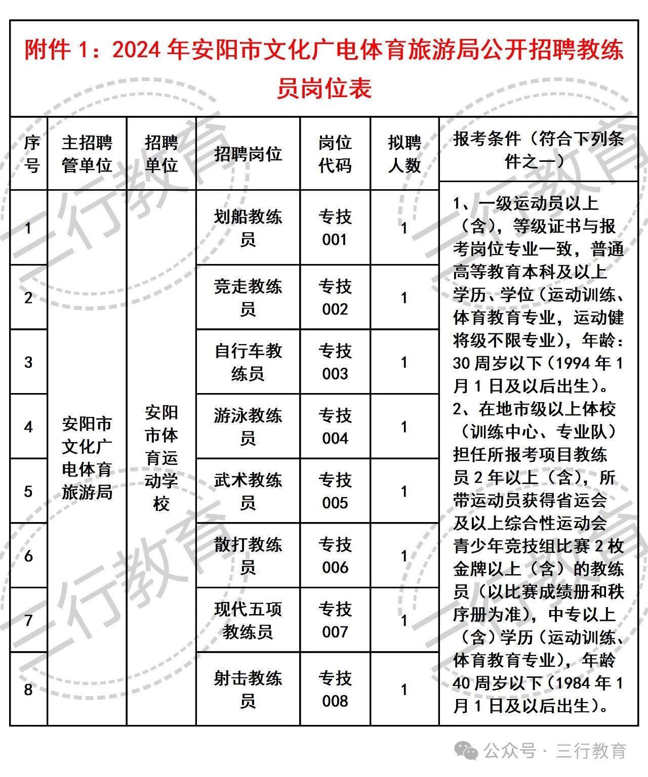 苍山县文化广电体育和旅游局最新招聘公告解读